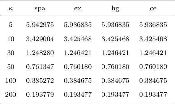 Figure 3 for Maximum likelihood estimation of the Fisher-Bingham distribution via efficient calculation of its normalizing constant