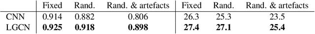 Figure 4 for Learnable Gabor modulated complex-valued networks for orientation robustness