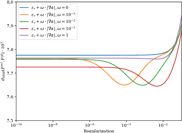 Figure 2 for Fast Multi-Level Foreground Estimation