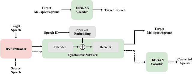 Figure 3 for Time Domain Adversarial Voice Conversion for ADD 2022