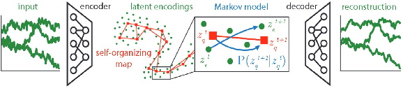 Figure 1 for Phenotyping Clusters of Patient Trajectories suffering from Chronic Complex Disease