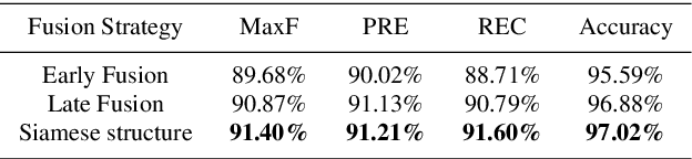 Figure 4 for Deep Representation Learning for Road Detection through Siamese Network