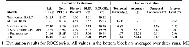 Figure 1 for Go Back in Time: Generating Flashbacks in Stories with Event Temporal Prompts
