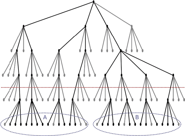 Figure 3 for Building upon Fast Multipole Methods to Detect and Model Organizations