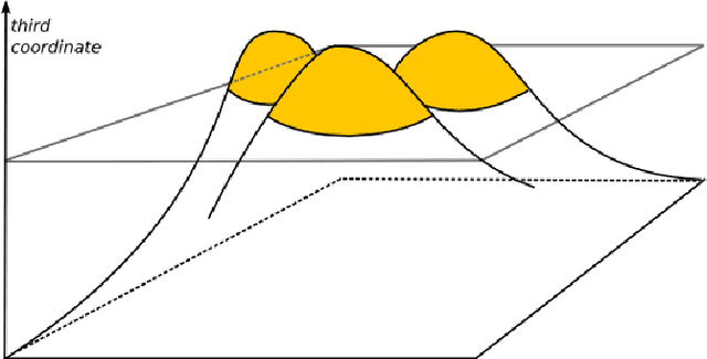 Figure 4 for Building upon Fast Multipole Methods to Detect and Model Organizations