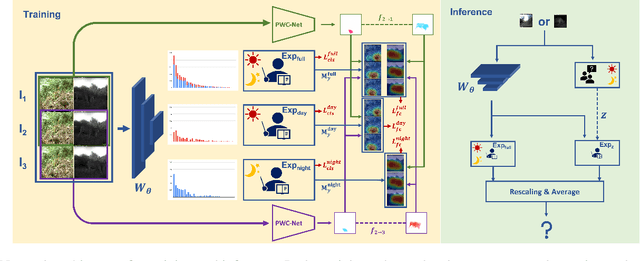 Figure 3 for Balancing Domain Experts for Long-Tailed Camera-Trap Recognition