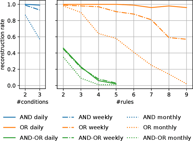Figure 2 for Correlation-based Discovery of Disease Patterns for Syndromic Surveillance
