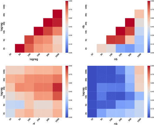 Figure 2 for How to Probe Sentence Embeddings in Low-Resource Languages: On Structural Design Choices for Probing Task Evaluation