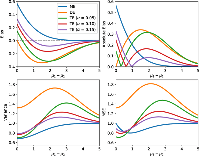 Figure 2 for Two-Sample Testing in Reinforcement Learning