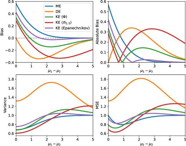 Figure 3 for Two-Sample Testing in Reinforcement Learning