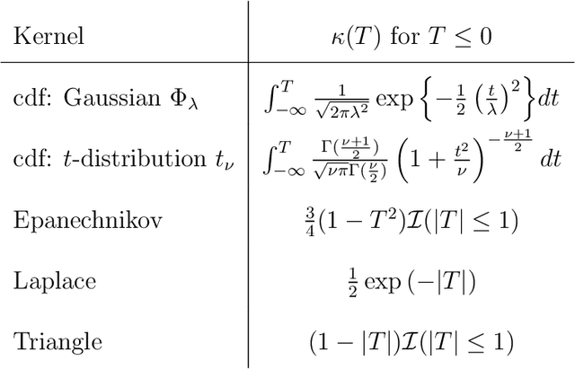 Figure 1 for Two-Sample Testing in Reinforcement Learning