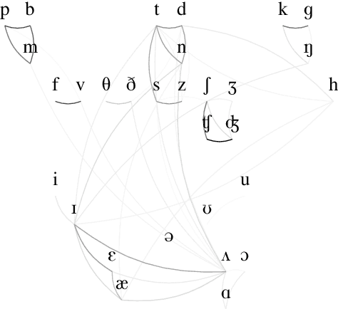 Figure 4 for An Improved Model for Voicing Silent Speech