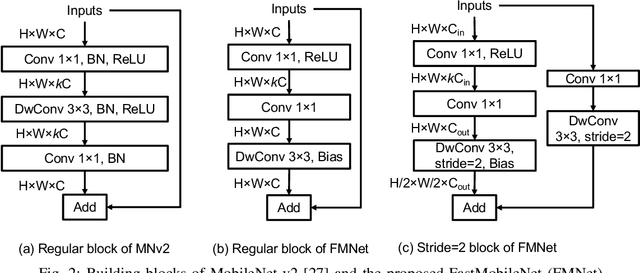 Figure 2 for Predicting Motion of Vulnerable Road Users using High-Definition Maps and Efficient ConvNets
