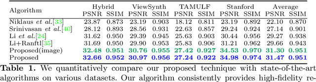 Figure 2 for Synthesizing Light Field Video from Monocular Video