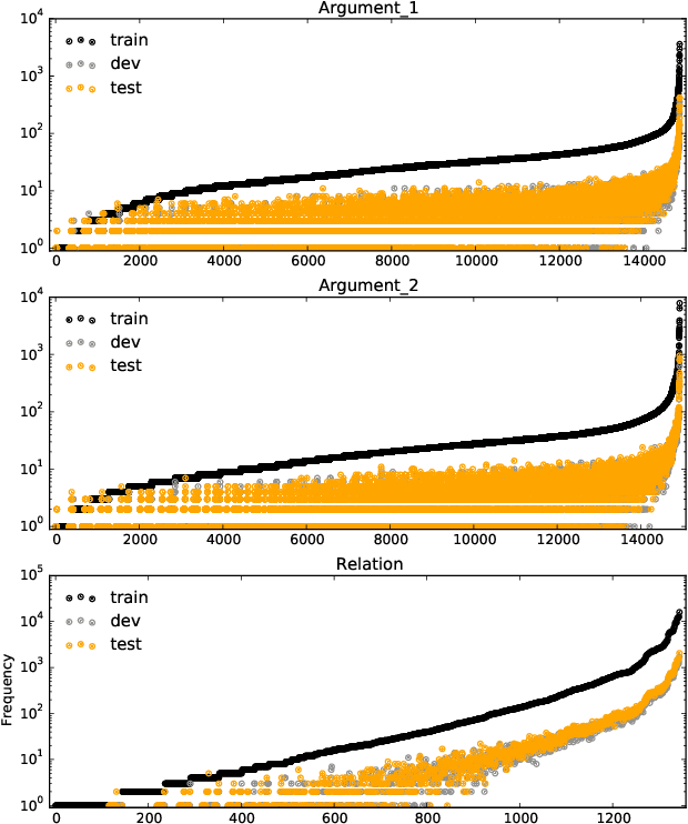 Figure 1 for Learning Knowledge Graph Embeddings with Type Regularizer