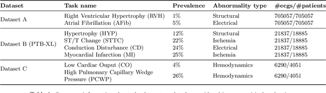 Figure 2 for Data Augmentation for Electrocardiograms