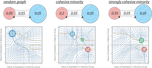Figure 1 for How social feedback processing in the brain shapes collective opinion processes in the era of social media