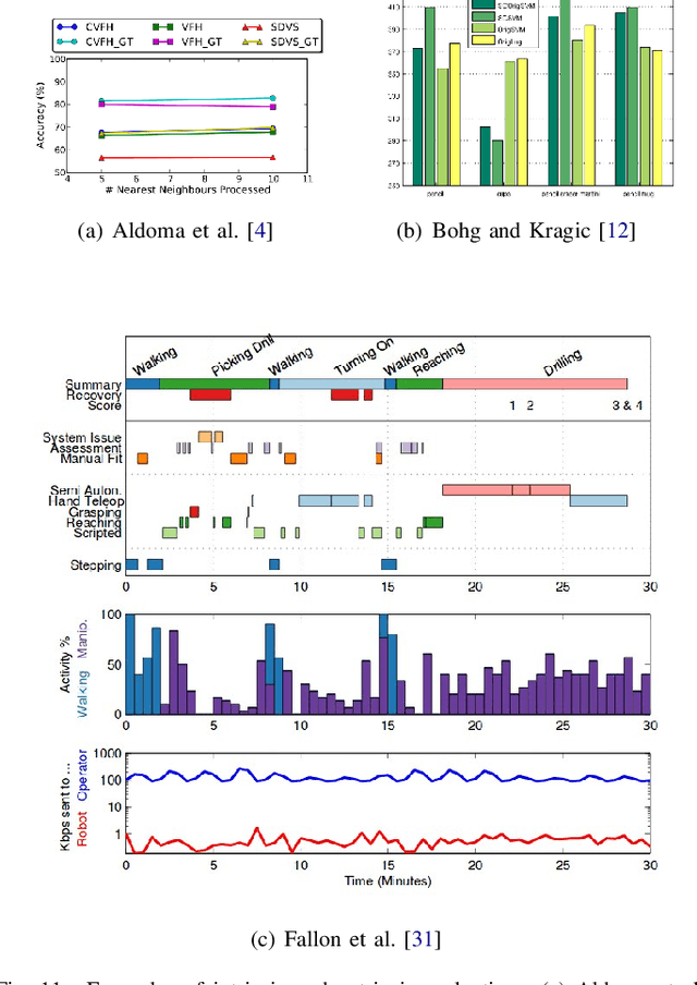 Figure 3 for Affordances in Robotic Tasks -- A Survey