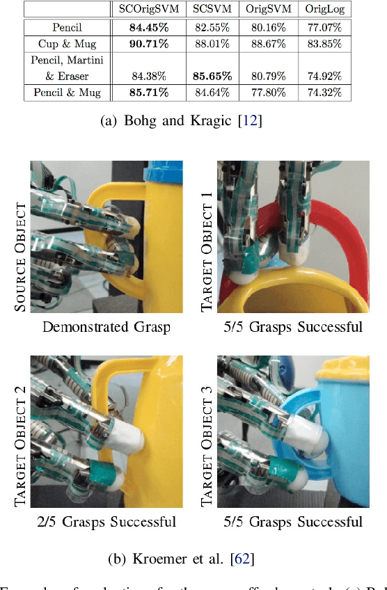 Figure 4 for Affordances in Robotic Tasks -- A Survey