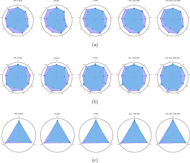 Figure 4 for USE-Net: incorporating Squeeze-and-Excitation blocks into U-Net for prostate zonal segmentation of multi-institutional MRI datasets