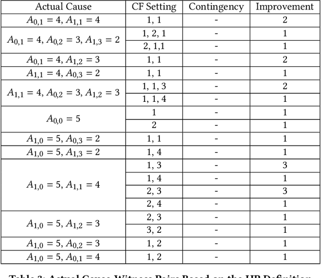 Figure 4 for Actual Causality and Responsibility Attribution in Decentralized Partially Observable Markov Decision Processes