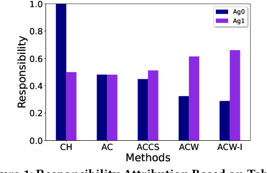 Figure 2 for Actual Causality and Responsibility Attribution in Decentralized Partially Observable Markov Decision Processes