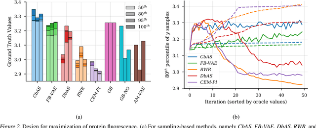 Figure 2 for Conditioning by adaptive sampling for robust design