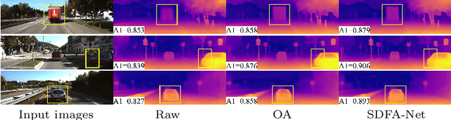 Figure 1 for Self-distilled Feature Aggregation for Self-supervised Monocular Depth Estimation
