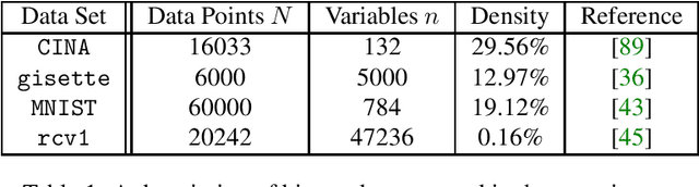 Figure 1 for A Stochastic Semismooth Newton Method for Nonsmooth Nonconvex Optimization