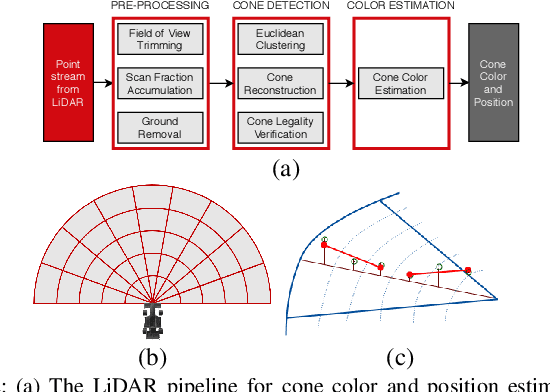 Figure 2 for Redundant Perception and State Estimation for Reliable Autonomous Racing