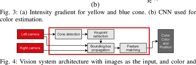 Figure 4 for Redundant Perception and State Estimation for Reliable Autonomous Racing