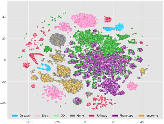 Figure 4 for Knowledge-Driven Mechanistic Enrichment of the Preeclampsia Ignorome