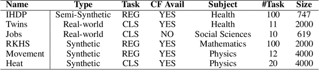 Figure 2 for Causal Knowledge Transfer from Task Affinity