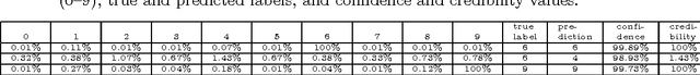 Figure 2 for Hedging predictions in machine learning