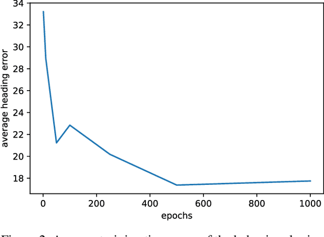 Figure 2 for Augmenting Flight Training with AI to Efficiently Train Pilots