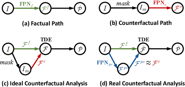Figure 3 for CA-SpaceNet: Counterfactual Analysis for 6D Pose Estimation in Space