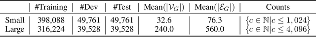 Figure 2 for Neural Subgraph Isomorphism Counting