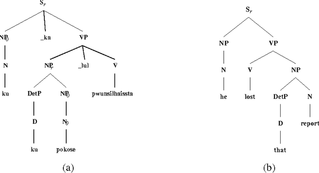 Figure 3 for Korean to English Translation Using Synchronous TAGs