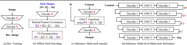 Figure 1 for SurReal: enhancing Surgical simulation Realism using style transfer