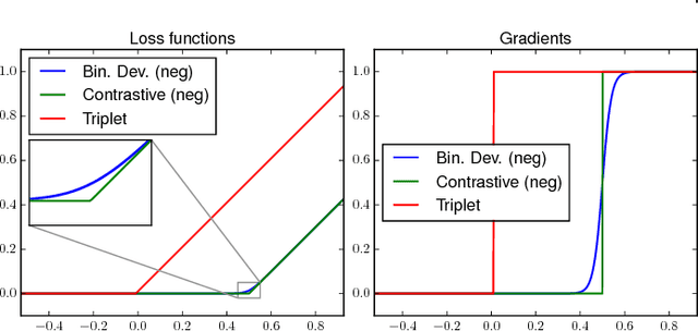 Figure 3 for Deep Metric Learning with BIER: Boosting Independent Embeddings Robustly
