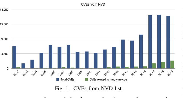 Figure 1 for Social Media Monitoring for IoT Cyber-Threats