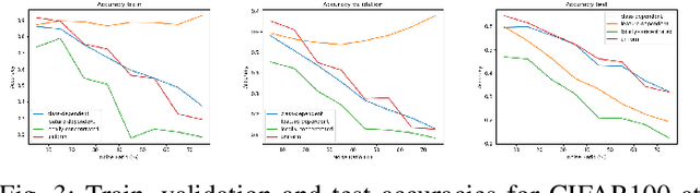 Figure 3 for Label Noise Types and Their Effects on Deep Learning