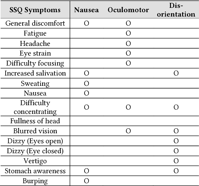 Figure 2 for Measurement of exceptional motion in VR video contents for VR sickness assessment using deep convolutional autoencoder