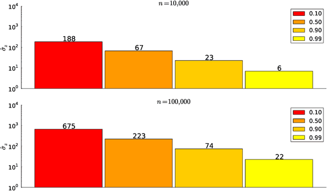 Figure 1 for Speeding Up MCMC by Efficient Data Subsampling
