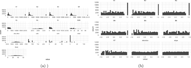 Figure 1 for Interactive Visualization and Representation Analysis Applied to Glacier Segmentation