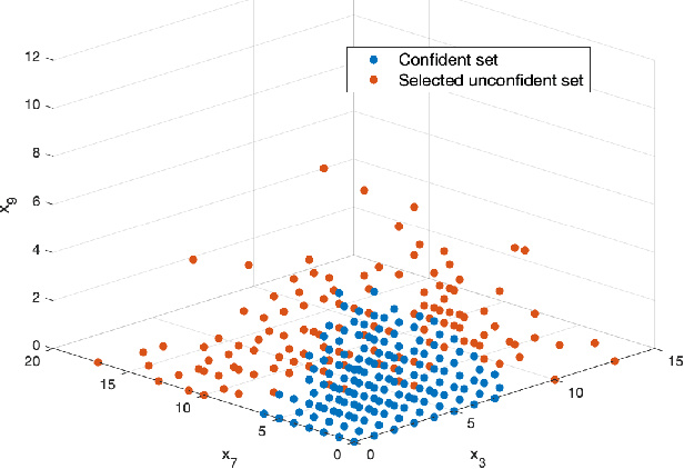Figure 2 for Two-stage Modeling for Prediction with Confidence