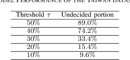 Figure 3 for Two-stage Modeling for Prediction with Confidence