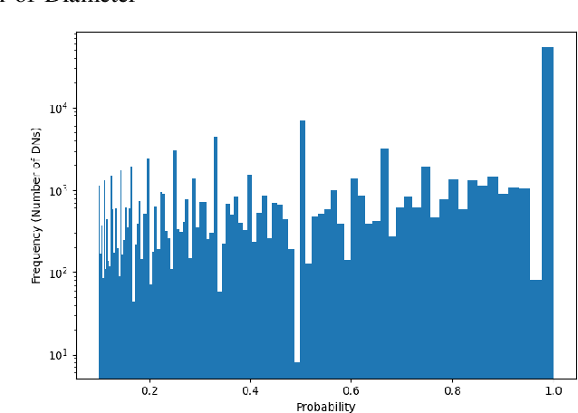 Figure 2 for Identifying malicious accounts in Blockchains using Domain Names and associated temporal properties