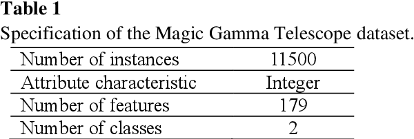 Figure 1 for Crossbreeding in Random Forest