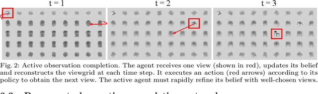 Figure 3 for Sidekick Policy Learning for Active Visual Exploration